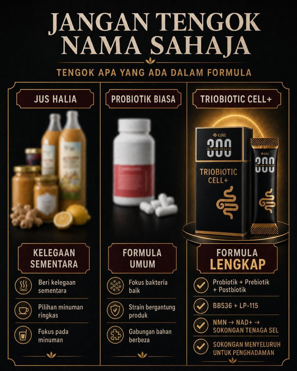 Perbandingan jus halia, probiotik biasa dan Triobiotic Cell+ — formula lengkap
