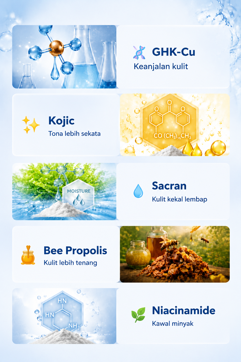 Kandungan Aktif Blue Peptide