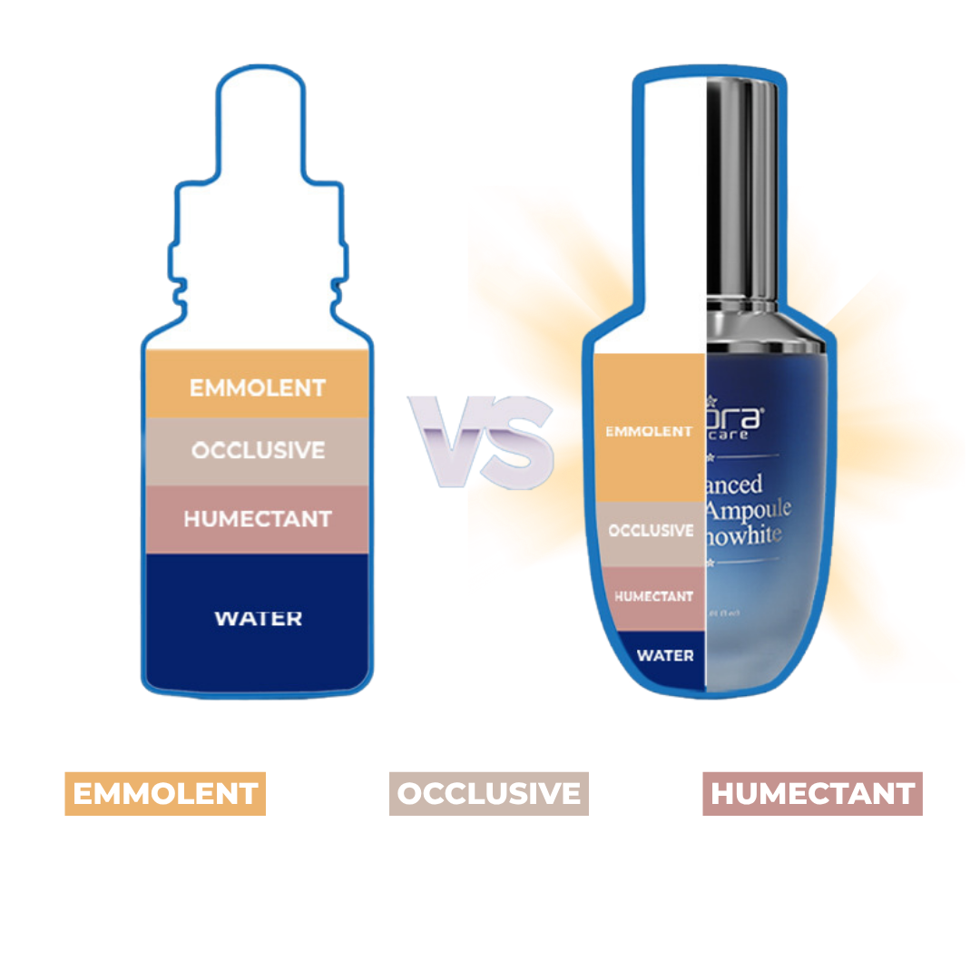 Perbandingan kepekatan Ampoule dengan serum biasa