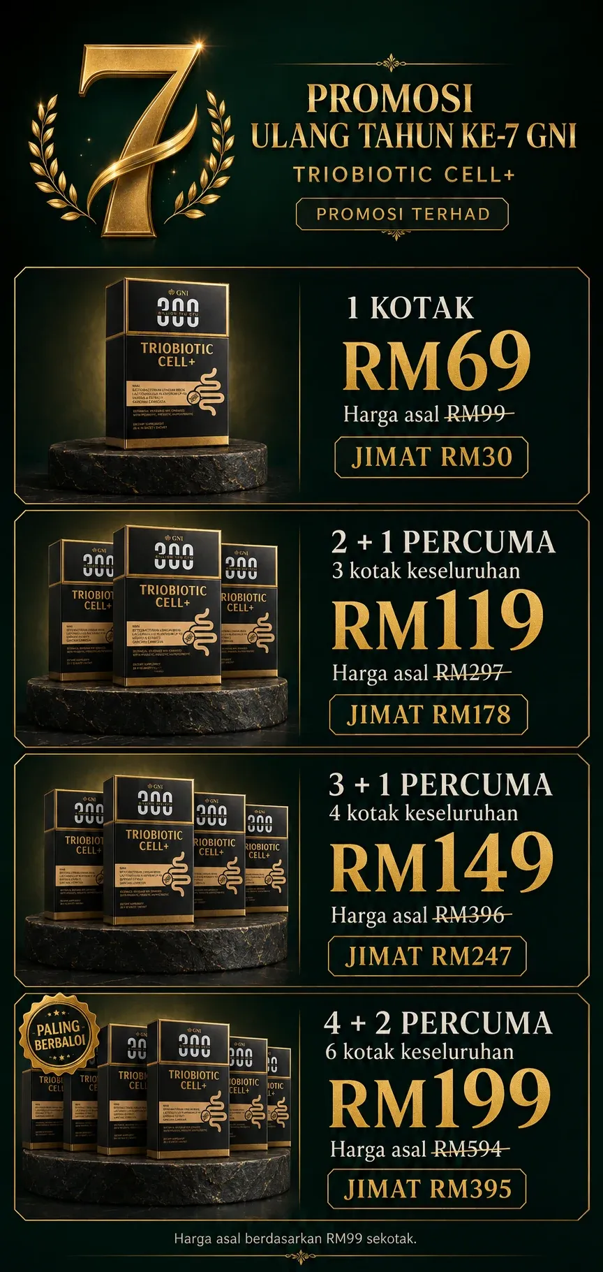 Promosi ulang tahun ke-7 GNI Triobiotic Cell+. 1 kotak RM69, asal RM99, jimat RM30. 2 + 1 percuma: 3 kotak RM119, asal RM297, jimat RM178. 3 + 1 percuma: 4 kotak RM149, asal RM396, jimat RM247. 4 + 2 percuma: 6 kotak RM199, asal RM594, jimat RM395. Harga asal berdasarkan RM99 sekotak.