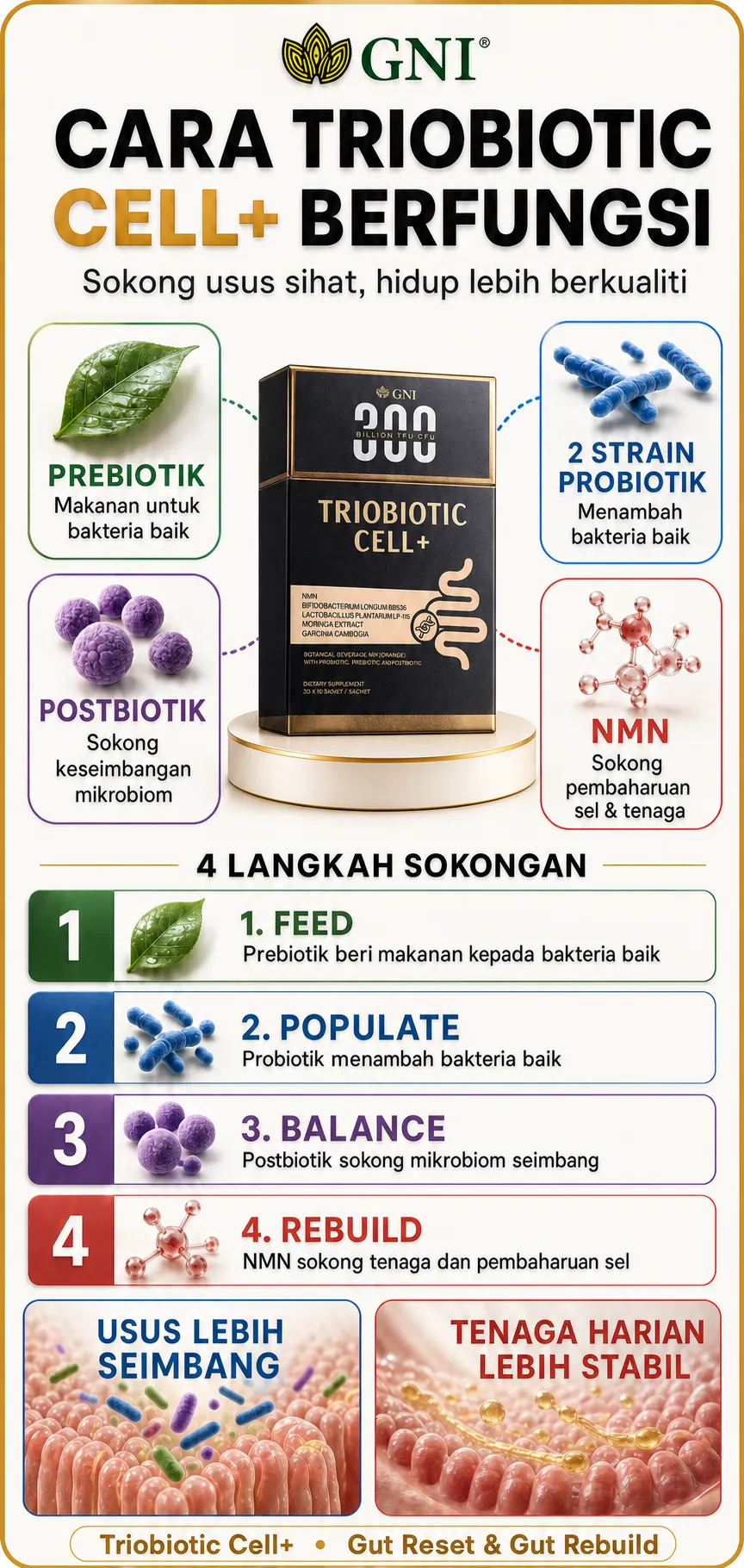 Cara Triobiotic Cell+ berfungsi