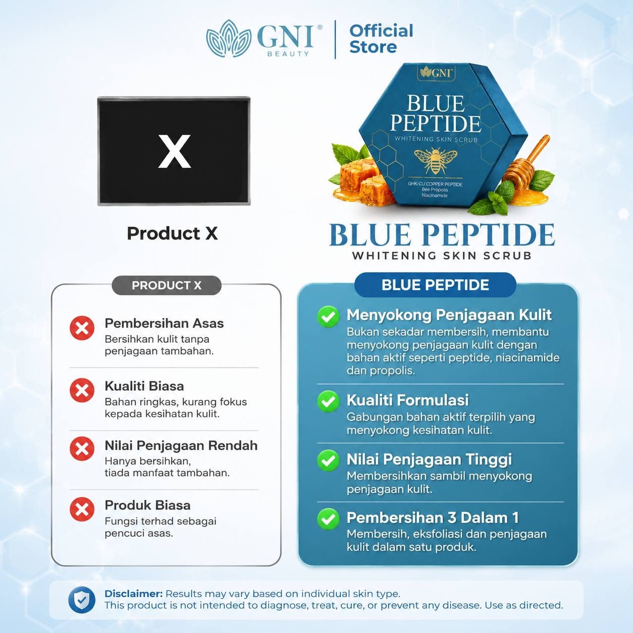 Kenapa Blue Peptide Lebih Baik