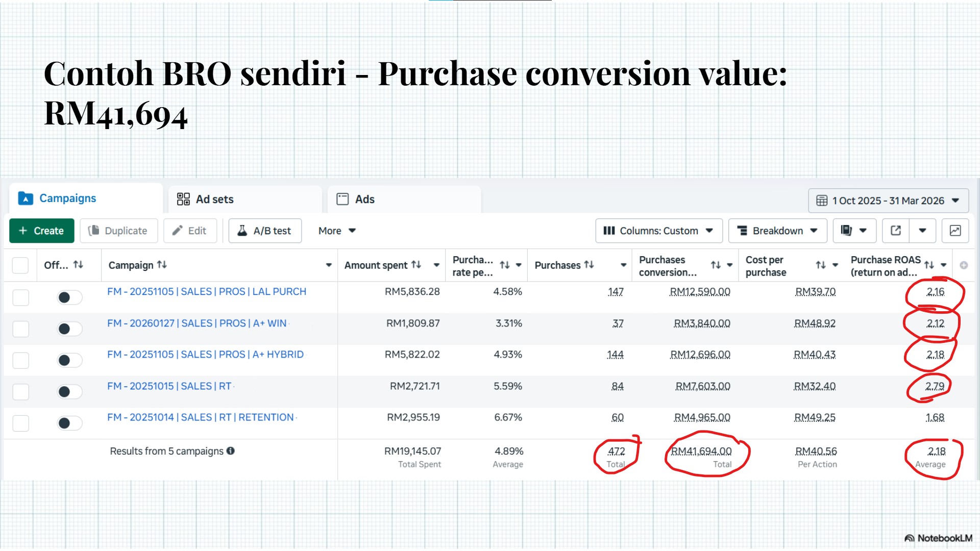 BRO Own Results — Ads Manager Screenshot