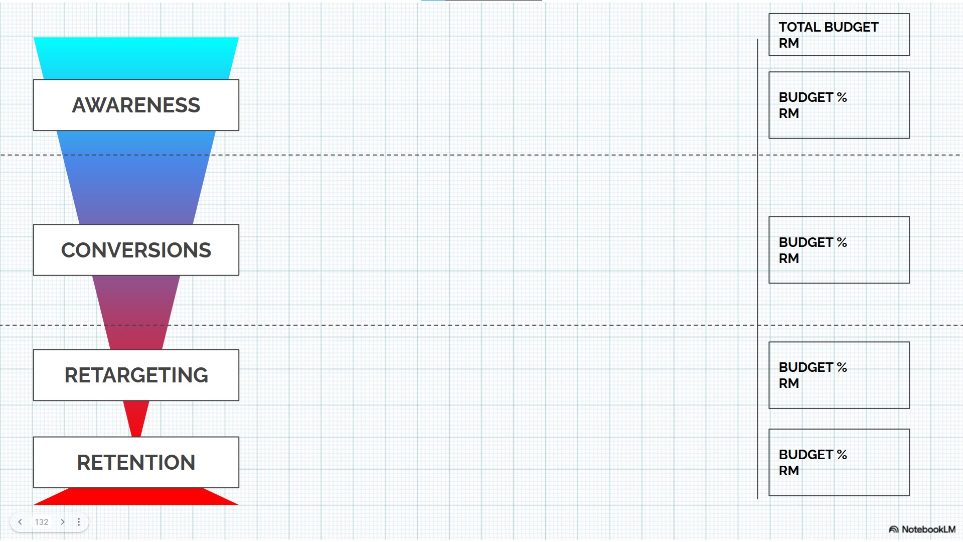 ACR Funnel Diagram