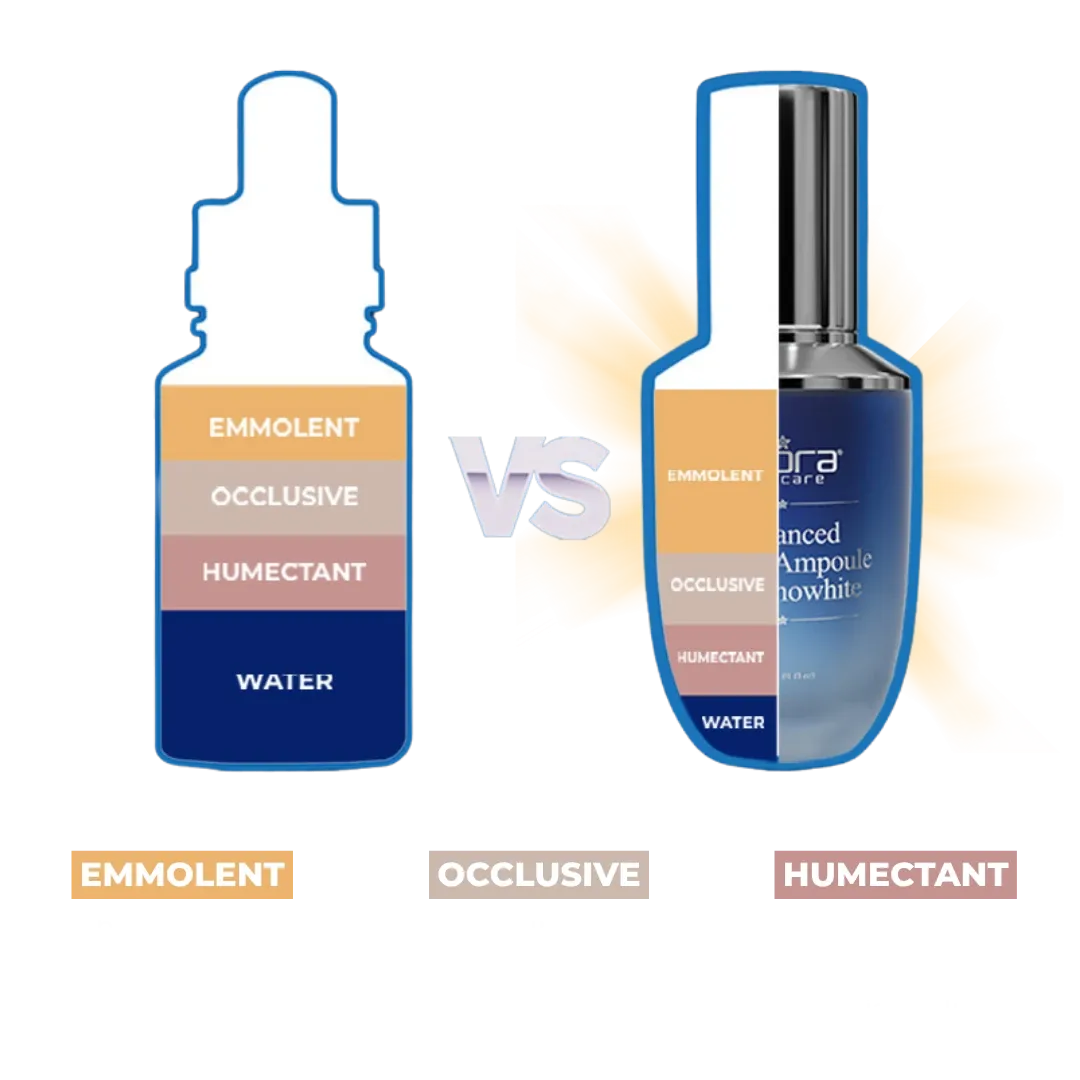 Perbandingan kepekatan Ampoule dengan serum biasa
