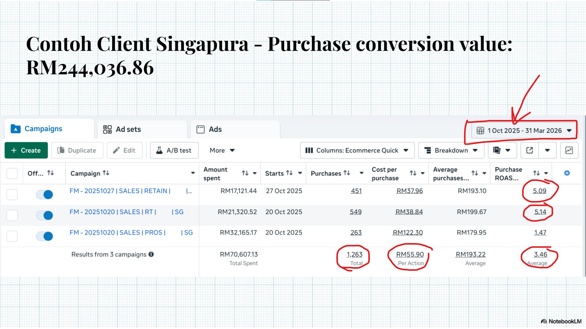 Client Singapura Ecommerce Results — Ads Manager Screenshot