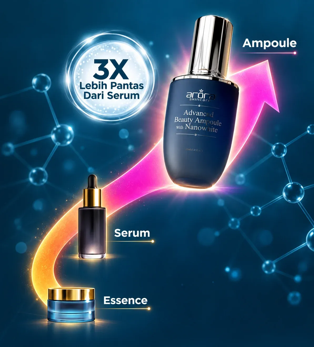 Infografik Arora Ampoule tiga kali lebih pantas daripada serum