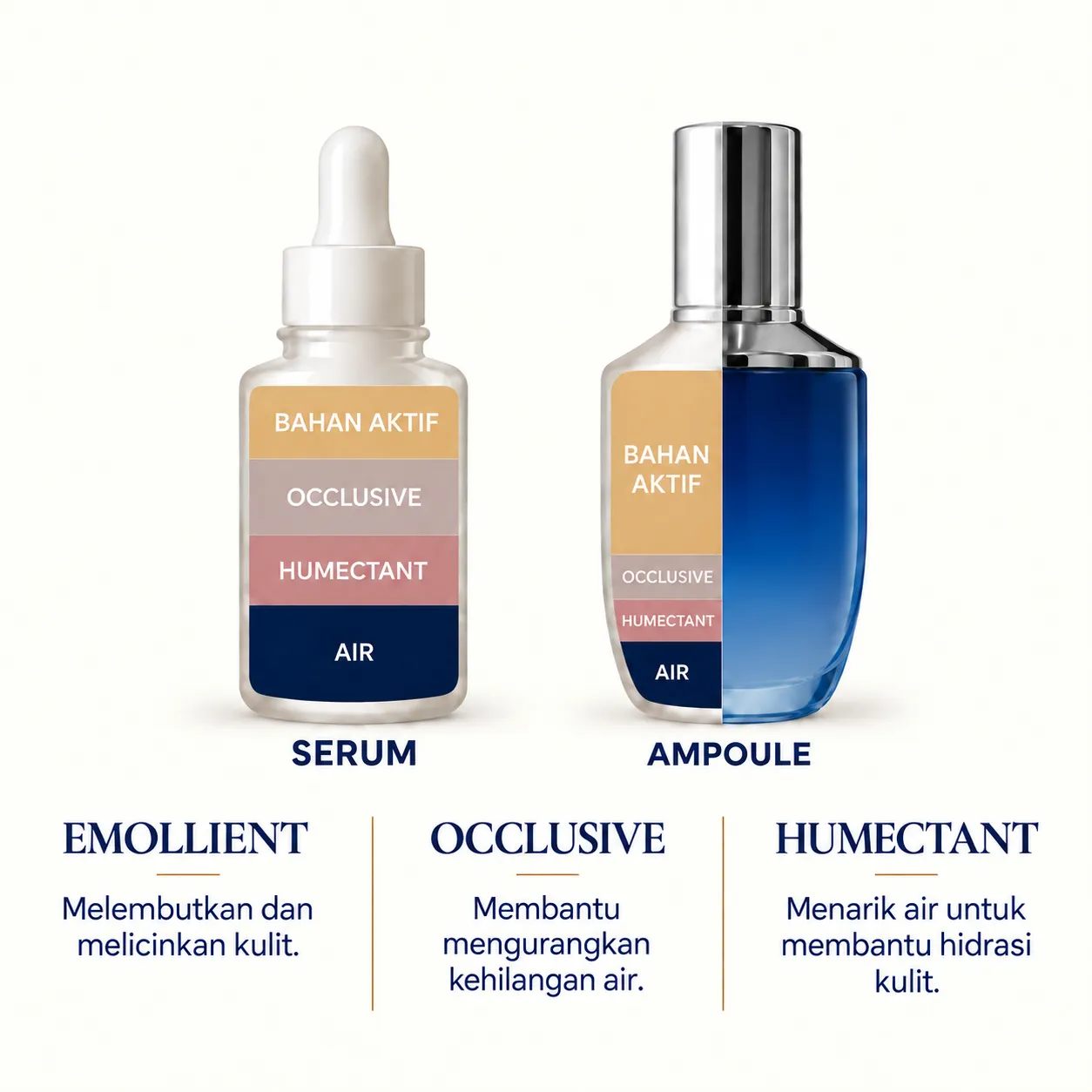Serum dan Ampoule: emollient melembutkan kulit, occlusive membantu mengurangkan kehilangan air, humectant menarik air untuk hidrasi kulit.