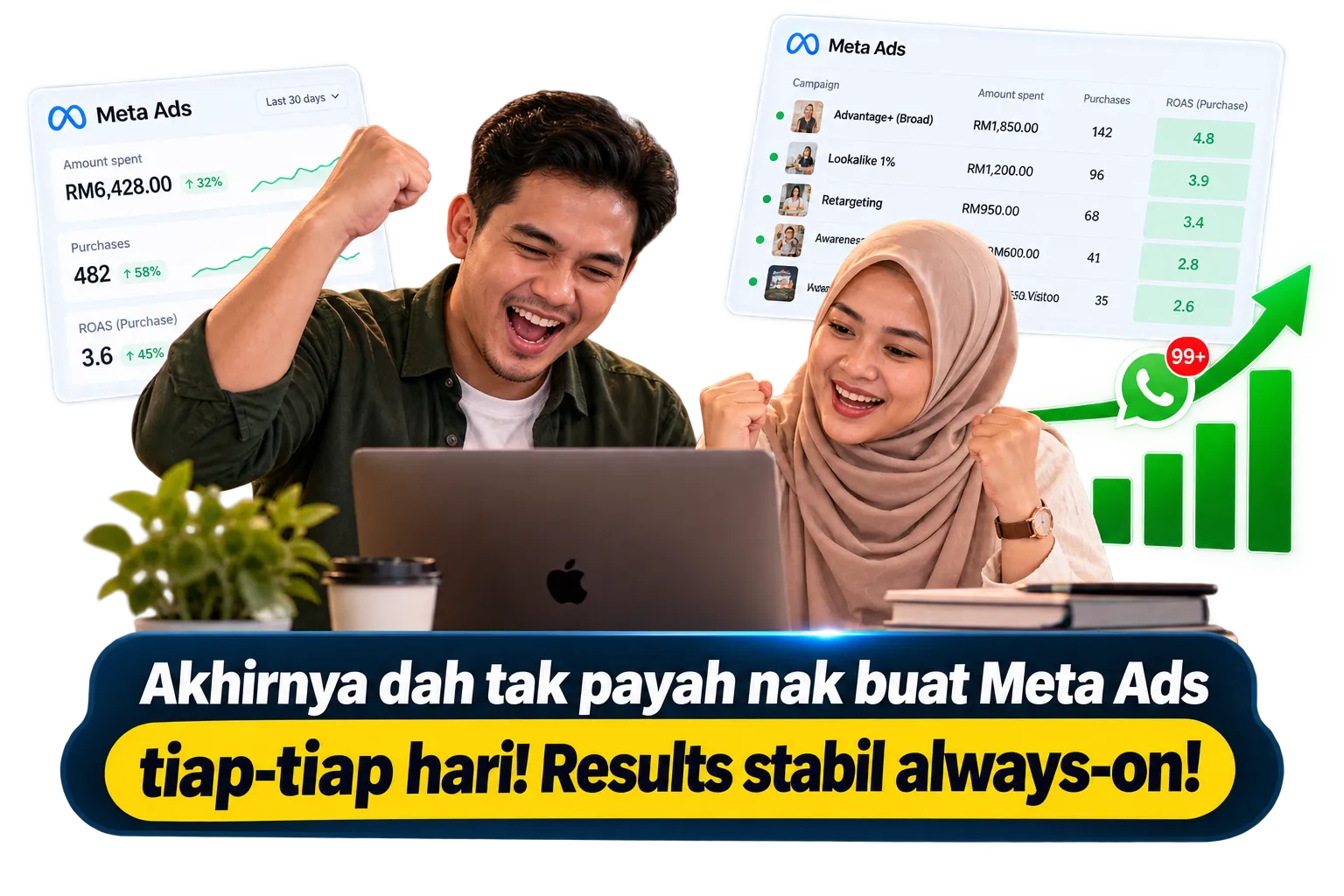 Nak berubah