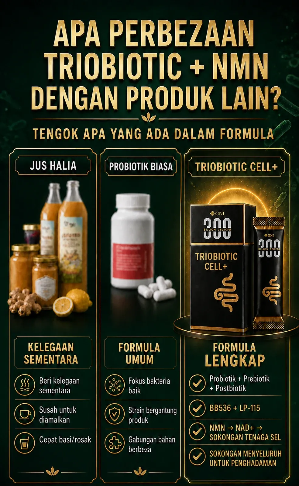 Perbandingan Triobiotic Plus NMN dengan jus halia dan probiotik biasa