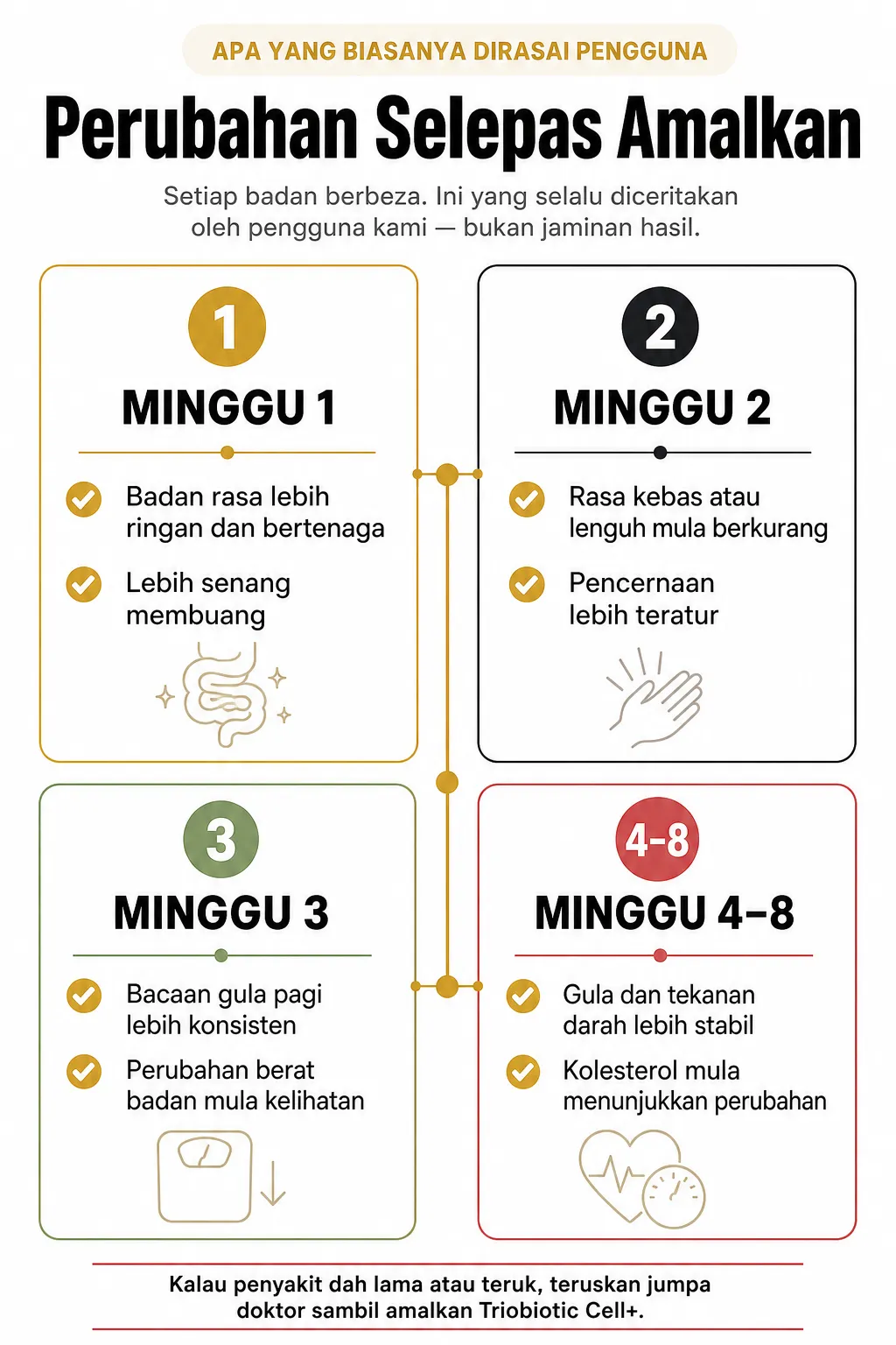 Perubahan Mingguan Triobiotic Cell+
